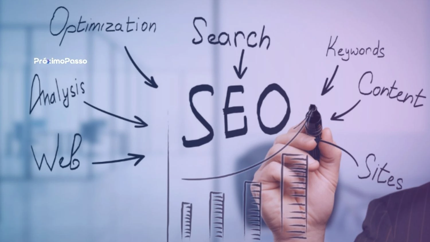 SEO para sites: problemas que só o SEO resolve