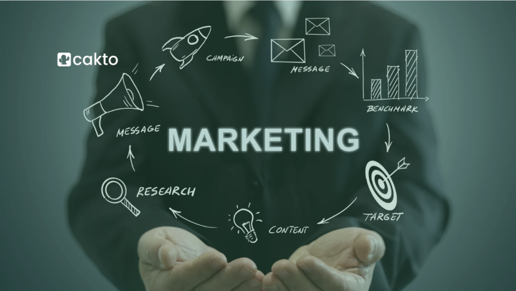 estratégias de marketing digital