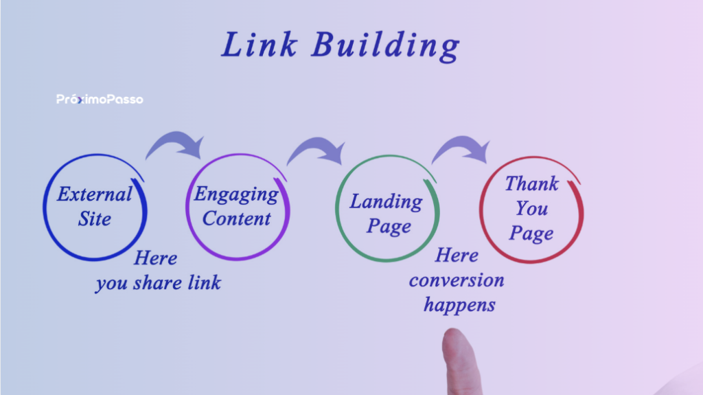 Imagem representativa de Link Building Local